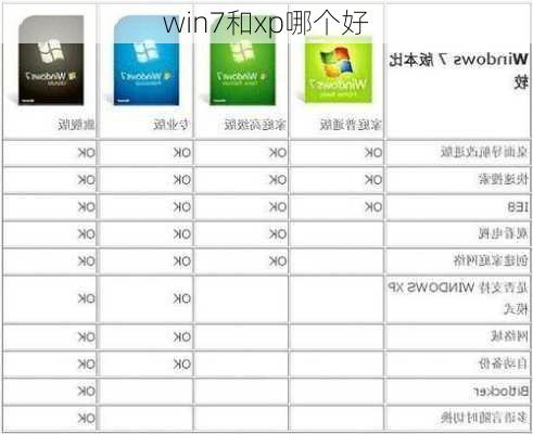 win7和xp哪个好