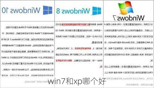 win7和xp哪个好