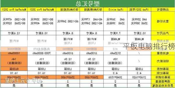 平板电脑排行榜