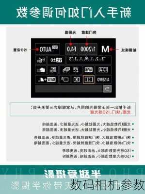 数码相机参数