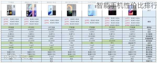 智能手机性价比排行