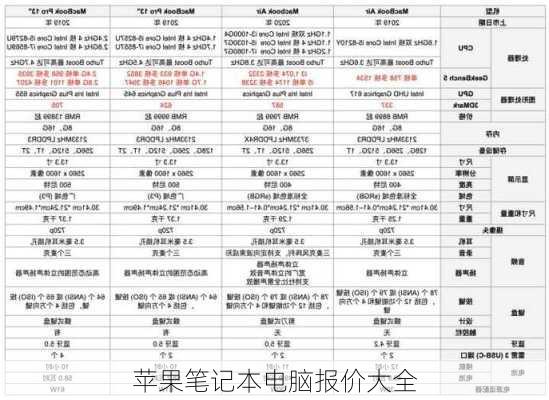 苹果笔记本电脑报价大全