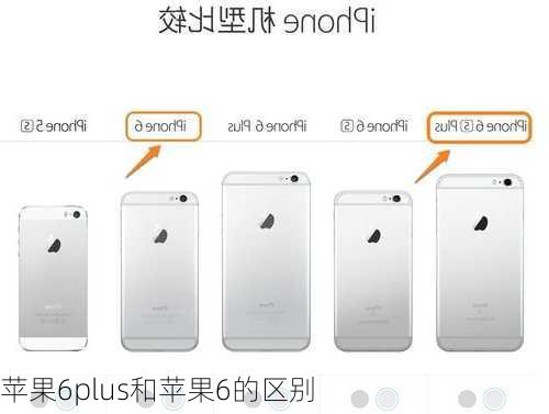 苹果6plus和苹果6的区别
