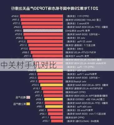 中关村手机对比