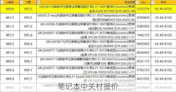 笔记本中关村报价