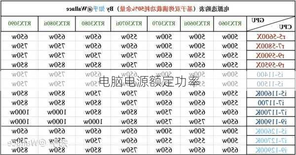 电脑电源额定功率