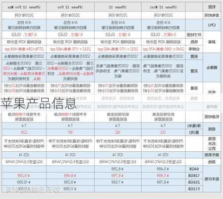 苹果产品信息