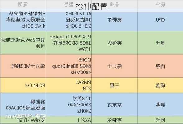 枪神配置