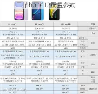 iphone12配置参数