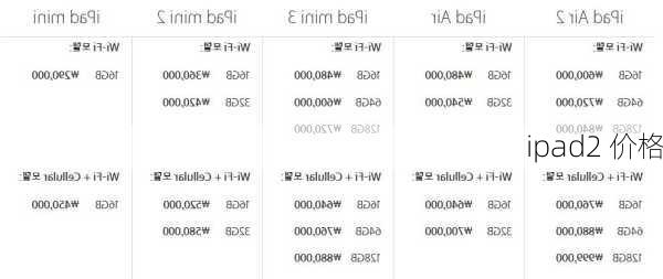 ipad2 价格