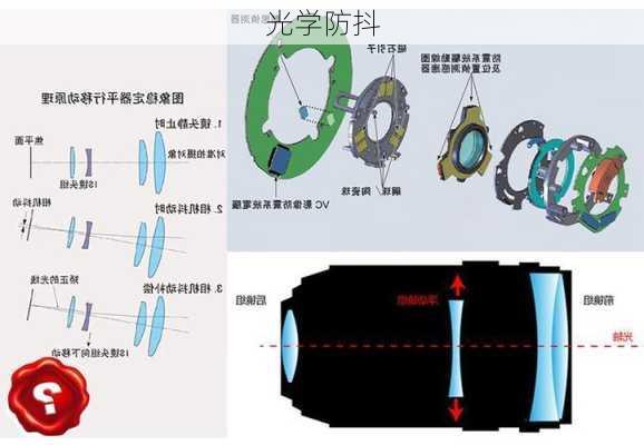 光学防抖