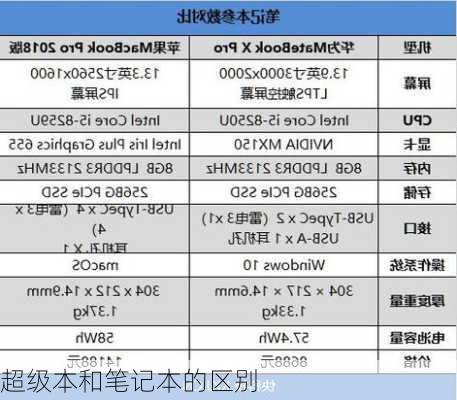 超级本和笔记本的区别