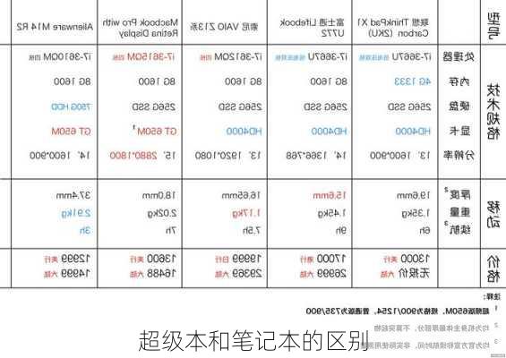 超级本和笔记本的区别