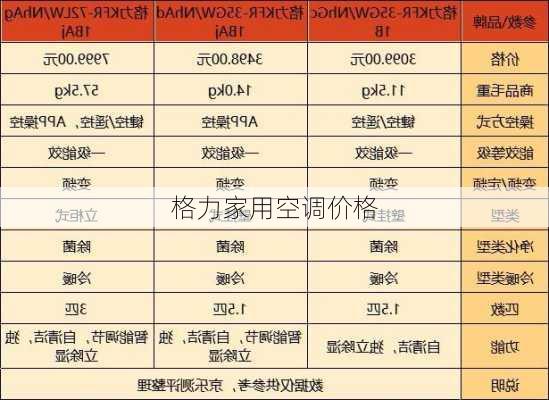 格力家用空调价格