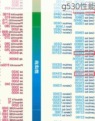 g530性能