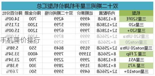 手机降价排行