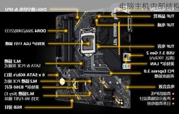 电脑主机内部结构