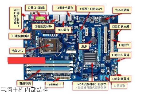 电脑主机内部结构