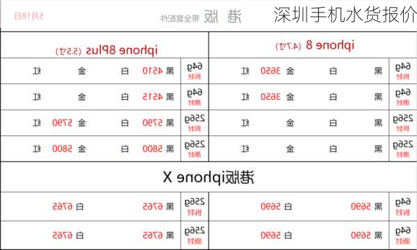 深圳手机水货报价