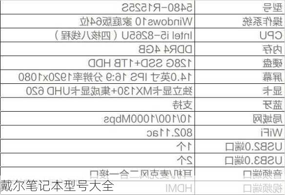 戴尔笔记本型号大全