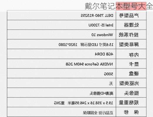 戴尔笔记本型号大全