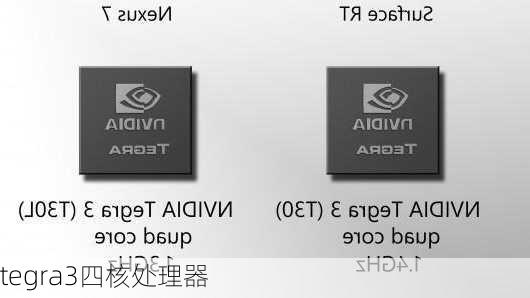 tegra3四核处理器