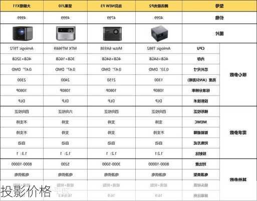 投影价格