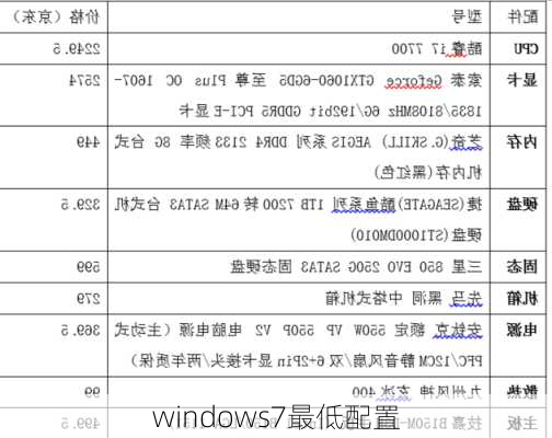 windows7最低配置