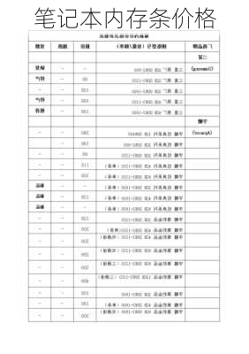 笔记本内存条价格