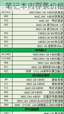 笔记本内存条价格