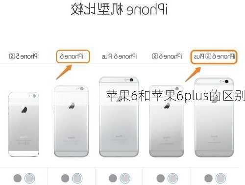 苹果6和苹果6plus的区别