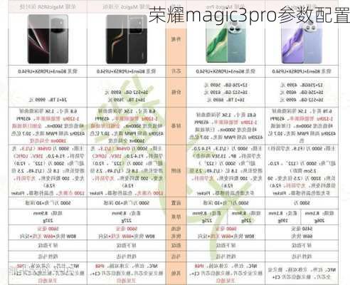 荣耀magic3pro参数配置