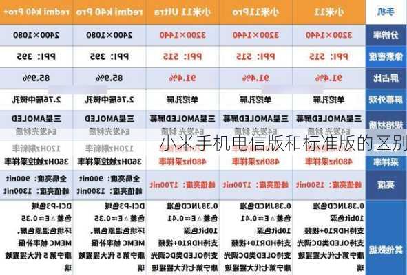 小米手机电信版和标准版的区别