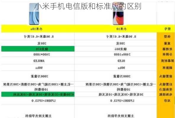 小米手机电信版和标准版的区别