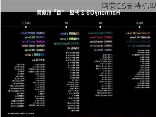 鸿蒙OS支持机型