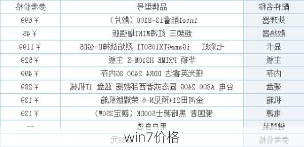 win7价格