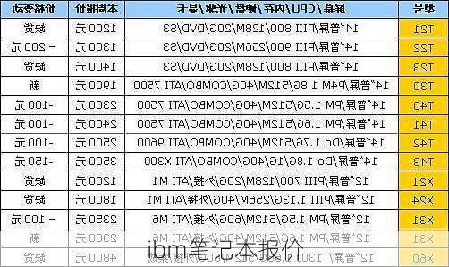 ibm笔记本报价