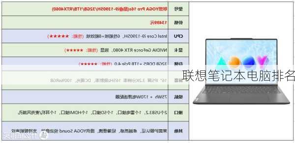 联想笔记本电脑排名