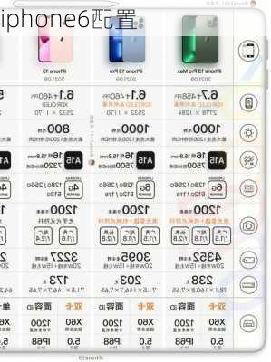 iphone6配置