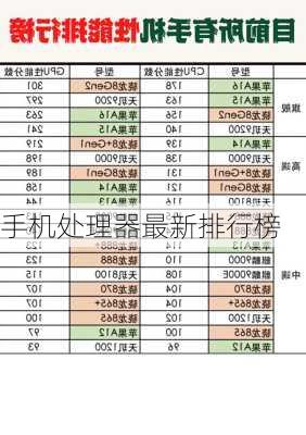 手机处理器最新排行榜