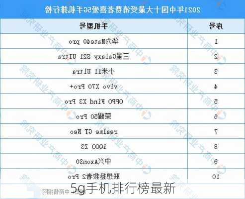 5g手机排行榜最新