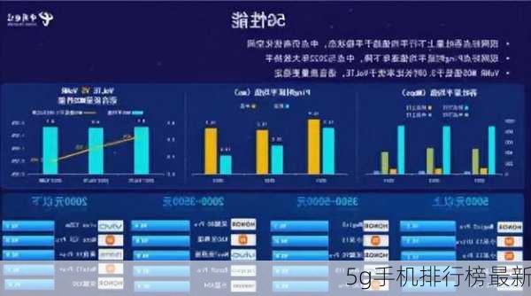 5g手机排行榜最新