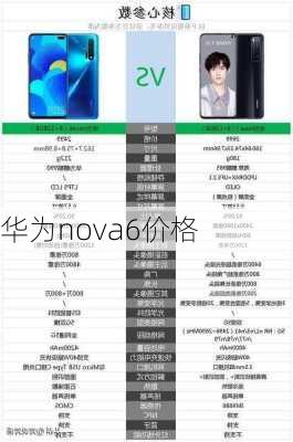 华为nova6价格