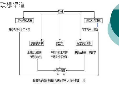 联想渠道