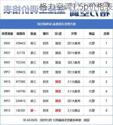 格力空调1.5p价格表