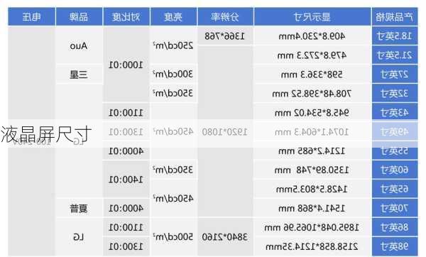 液晶屏尺寸