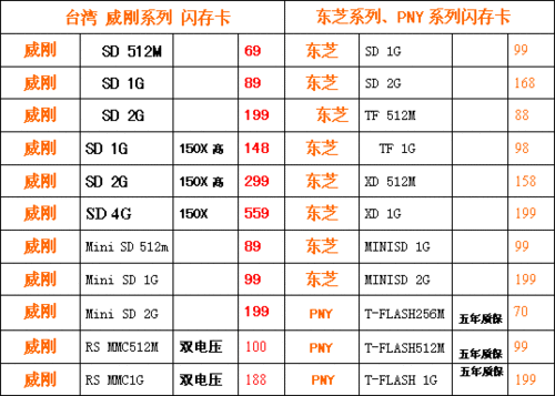 sd卡价格