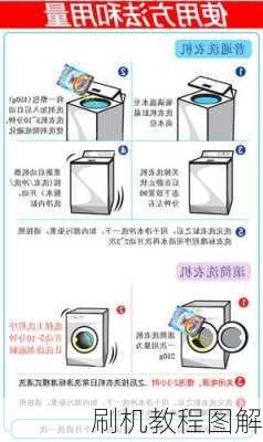 刷机教程图解