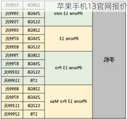 苹果手机13官网报价