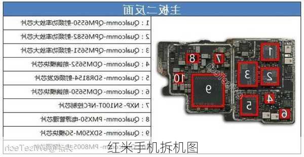 红米手机拆机图